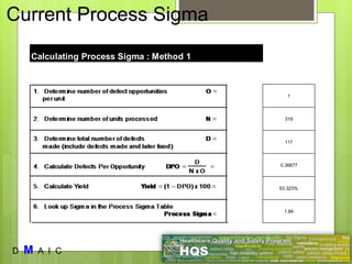 Sigma Method Calculation Six Sigma in Healthcare | PPTX
