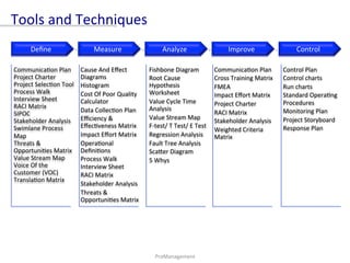 PrσManagement		
Tools	and	Techniques	
Communica)on	Plan	
Project	Charter	
Project	Selec)on	Tool	
Process	Walk	
Interview	Sheet	
RACI	Matrix	
SIPOC	
Stakeholder	Analysis	
Swimlane	Process	
Map	
Threats	&	
Opportuni)es	Matrix	
Value	Stream	Map	
Voice	Of	the	
Customer	(VOC)	
Transla)on	Matrix	
Cause	And	Eﬀect	
Diagrams	
Histogram	
Cost	Of	Poor	Quality	
Calculator	
Data	Collec)on	Plan	
Eﬃciency	&	
Eﬀec)veness	Matrix	
Impact	Eﬀort	Matrix	
Opera)onal	
Deﬁni)ons	
Process	Walk	
Interview	Sheet	
RACI	Matrix	
Stakeholder	Analysis	
Threats	&	
Opportuni)es	Matrix	
Fishbone	Diagram	
Root	Cause	
Hypothesis	
Worksheet	
Value	Cycle	Time	
Analysis	
Value	Stream	Map	
F-test/	T	Test/	E	Test	
Regression	Analysis	
Fault	Tree	Analysis	
ScaLer	Diagram	
5	Whys	
Communica)on	Plan	
Cross	Training	Matrix	
FMEA	
Impact	Eﬀort	Matrix	
Project	Charter	
RACI	Matrix	
Stakeholder	Analysis	
Weighted	Criteria	
Matrix	
Control	Plan	
Control	charts	
Run	charts	
Standard	Opera)ng	
Procedures	
Monitoring	Plan	
Project	Storyboard	
Response	Plan	
Deﬁne	 Measure	 Analyze	 Improve	 Control	
 