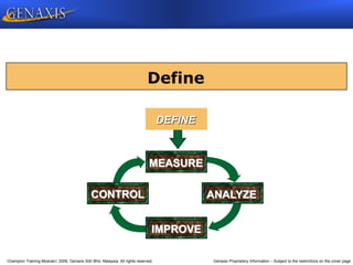 Champion Training Module 2009, Genaxis Sdn Bhd, Malaysia. All rights reserved. Genaxis Proprietary Information – Subject to the restrictions on the cover page
Define
65275 1
DEFINE
MEASURE
IMPROVE
ANALYZE
CONTROL
 