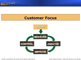 Champion Training Module 2009, Genaxis Sdn Bhd, Malaysia. All rights reserved. Genaxis Proprietary Information – Subject to the restrictions on the cover page
Customer Focus
65275 1
DEFINE
MEASURE
IMPROVE
ANALYZE
CONTROL
 