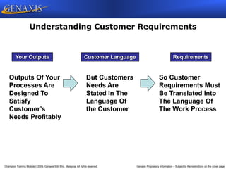 Champion Training Module 2009, Genaxis Sdn Bhd, Malaysia. All rights reserved. Genaxis Proprietary Information – Subject to the restrictions on the cover page
Understanding Customer Requirements
Outputs Of Your
Processes Are
Designed To
Satisfy
Customer’s
Needs Profitably
But Customers
Needs Are
Stated In The
Language Of
the Customer
So Customer
Requirements Must
Be Translated Into
The Language Of
The Work Process
Your Outputs Customer Language Requirements
 