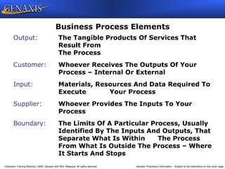 Champion Training Module 2009, Genaxis Sdn Bhd, Malaysia. All rights reserved. Genaxis Proprietary Information – Subject to the restrictions on the cover page
Business Process Elements
Output: The Tangible Products Of Services That
Result From
The Process
Customer: Whoever Receives The Outputs Of Your
Process – Internal Or External
Input: Materials, Resources And Data Required To
Execute Your Process
Supplier: Whoever Provides The Inputs To Your
Process
Boundary: The Limits Of A Particular Process, Usually
Identified By The Inputs And Outputs, That
Separate What Is Within The Process
From What Is Outside The Process – Where
It Starts And Stops
 