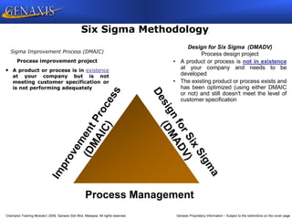 Champion Training Module 2009, Genaxis Sdn Bhd, Malaysia. All rights reserved. Genaxis Proprietary Information – Subject to the restrictions on the cover page
Six Sigma Methodology
Sigma Improvement Process (DMAIC)
Process improvement project
• A product or process is in existence
at your company but is not
meeting customer specification or
is not performing adequately
Design for Six Sigma (DMADV)
Process design project
• A product or process is not in existence
at your company and needs to be
developed
• The existing product or process exists and
has been optimized (using either DMAIC
or not) and still doesn't meet the level of
customer specification
Process Management
 