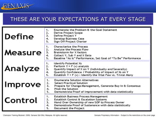 Champion Training Module 2009, Genaxis Sdn Bhd, Malaysia. All rights reserved. Genaxis Proprietary Information – Subject to the restrictions on the cover page
THESE ARE YOUR EXPECTATIONS AT EVERY STAGE
 