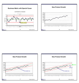 Six Sigma Deployment