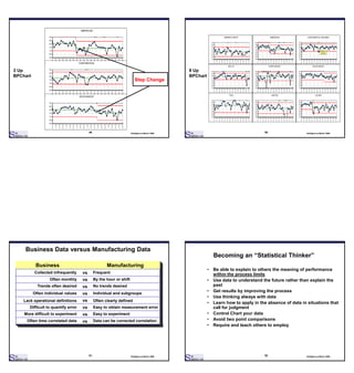 Six Sigma Deployment