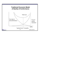 Six Sigma Deployment