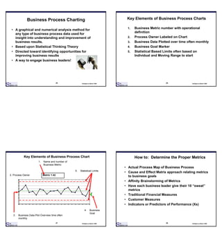 Six Sigma Deployment