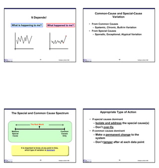 Six Sigma Deployment