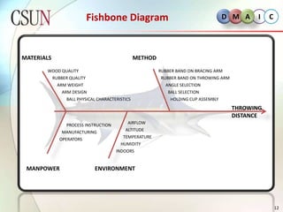 Final CustomersVoice of the Customers (VoC)