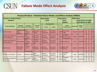 MetricsThe distance where the ball hits the ground.Primary Metric:Height from where the Katapult is placedSecondary Metric:  Height 31 inchesDistance