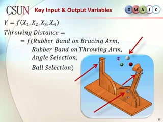 Gage R&R (ANOVA) for MeasureGage R&RGage Run Chart of Measures By  Part, Operator