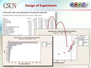 Gage R&RGage R&R (ANOVA) for Measure