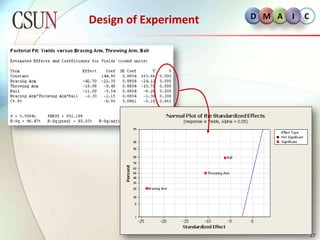 Process CapabilityWeibullProbability PlotProcess Capability Analysis