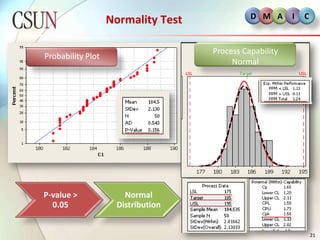Failure Mode Effect Analysis