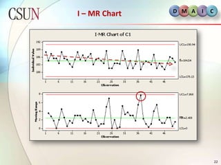 Key Input & Output Variables