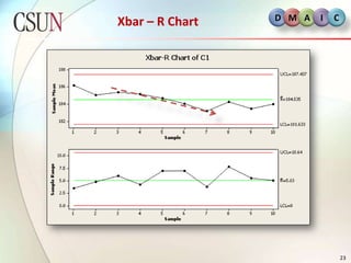 Design of Experiment