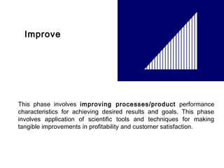 FICCI                                                                         CE




          Improve




        This phase involves improving processes/product performance
        characteristics for achieving desired results and goals. This phase
        involves application of scientific tools and techniques for making
        tangible improvements in profitability and customer satisfaction.
 