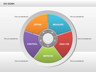 SIX SIGMA
DEFINE MEASURE
ANALYZE
IMPROVE
CONTROL
A B
CE
D
This is an example text.
This is an example text.
This is an example text.
This is an example text.
This is an example text.
This is an example text.
 