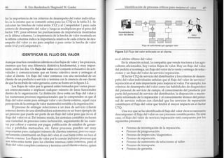 Six sigma estrategico 