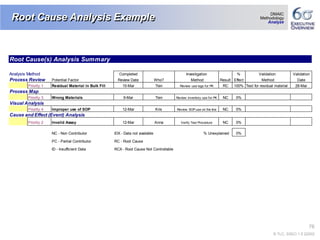 Six Sigma Exec Overview of project.ppt