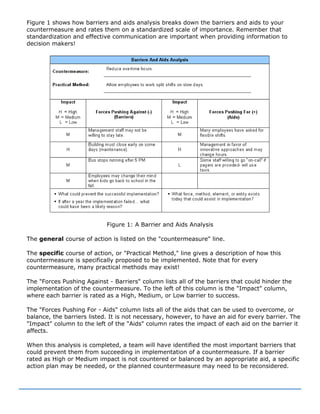 Figure 1 shows how barriers and aids analysis breaks down the barriers and aids to your
countermeasure and rates them on a standardized scale of importance. Remember that
standardization and effective communication are important when providing information to
decision makers!
Figure 1: A Barrier and Aids Analysis
The general course of action is listed on the "countermeasure" line.
The specific course of action, or "Practical Method," line gives a description of how this
countermeasure is specifically proposed to be implemented. Note that for every
countermeasure, many practical methods may exist!
The "Forces Pushing Against - Barriers" column lists all of the barriers that could hinder the
implementation of the countermeasure. To the left of this column is the "Impact" column,
where each barrier is rated as a High, Medium, or Low barrier to success.
The "Forces Pushing For - Aids" column lists all of the aids that can be used to overcome, or
balance, the barriers listed. It is not necessary, however, to have an aid for every barrier. The
"Impact" column to the left of the "Aids" column rates the impact of each aid on the barrier it
affects.
When this analysis is completed, a team will have identified the most important barriers that
could prevent them from succeeding in implementation of a countermeasure. If a barrier
rated as High or Medium impact is not countered or balanced by an appropriate aid, a specific
action plan may be needed, or the planned countermeasure may need to be reconsidered.
 