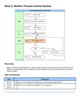 Step 5: Monitor Process Control System
Overview
Step 5 of process management is where organizations evaluate a process to determine how
stable it is (predictable and consistent) and how capable it is (level of meeting its customer
requirements).
Step Checkpoints
Step Checkpoint
19. Process was evaluated for stability (e.g., six interpretation approaches).Monitor
Process
Control
System
20. Process was evaluated for capability (e.g., histograms).
 