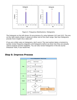 Figure 2: Frequency Distributions- Histograms
The histogram on the left shows 10 occurrences of a value between 16.5 and 18.5. The one
on the right clearly shows 5 values on either end of the chart range. See how histograms
provide more insight into a data set?
If you are a little rusty on histograms, don't worry! The next section takes a moment to
quickly review frequency diagrams and histograms before we show how they are actually
used to analyze process capability. You can also review histograms in the ets course
Analytical Tools, if you would like.
Step 6: Improve Process
 