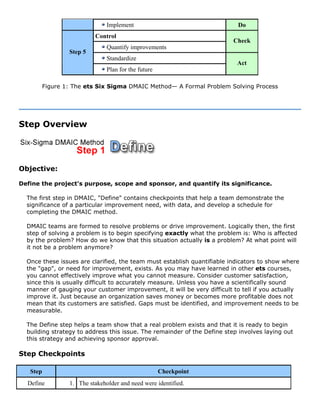 Implement Do
Control
Quantify improvements
Check
Standardize
Step 5
Plan for the future
Act
Figure 1: The ets Six Sigma DMAIC Method— A Formal Problem Solving Process
Step Overview
Objective:
Define the project's purpose, scope and sponsor, and quantify its significance.
The first step in DMAIC, "Define" contains checkpoints that help a team demonstrate the
significance of a particular improvement need, with data, and develop a schedule for
completing the DMAIC method.
DMAIC teams are formed to resolve problems or drive improvement. Logically then, the first
step of solving a problem is to begin specifying exactly what the problem is: Who is affected
by the problem? How do we know that this situation actually is a problem? At what point will
it not be a problem anymore?
Once these issues are clarified, the team must establish quantifiable indicators to show where
the "gap", or need for improvement, exists. As you may have learned in other ets courses,
you cannot effectively improve what you cannot measure. Consider customer satisfaction,
since this is usually difficult to accurately measure. Unless you have a scientifically sound
manner of gauging your customer improvement, it will be very difficult to tell if you actually
improve it. Just because an organization saves money or becomes more profitable does not
mean that its customers are satisfied. Gaps must be identified, and improvement needs to be
measurable.
The Define step helps a team show that a real problem exists and that it is ready to begin
building strategy to address this issue. The remainder of the Define step involves laying out
this strategy and achieving sponsor approval.
Step Checkpoints
Step Checkpoint
Define 1. The stakeholder and need were identified.
 