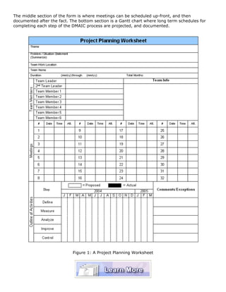 The middle section of the form is where meetings can be scheduled up-front, and then
documented after the fact. The bottom section is a Gantt chart where long term schedules for
completing each step of the DMAIC process are projected, and documented.
Figure 1: A Project Planning Worksheet
 