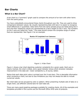 Bar Charts
What is a Bar Chart?
A bar chart is a "summary" graph used to compare the amount of an item with other items
from the same group.
You have undoubtedly encountered these charts throughout your life. They are used to show
comparisons between values. By visually representing data with bars it is easier to recognize
small differences in quantities. Data items from the same sample group are listed along the X
axis and their respective values are represented by a bar's height on the Y-axis. The numbers
on the Y-axis are called the “scale.” The scale should contain the complete range of values
that are represented. See Figure 1 for an example.
Figure 1: A Bar Chart
Figure 1 shows a bar chart depicting customer complaints for a given week. Each axis is
clearly marked, the chart is titled, and a good indicator shows which direction indicates
improvement in the data set-- lower complaints is, of course, better.
Notice that each data point value is printed over the X-axis bars. This is desirable information
when reviewing a chart, but due to size limitations you may not always be able to include
numerical values.
Bar chart data can be grouped by color or pattern. When presenting multiple sets of data on a
single chart, use different colored bars for each data set.
There are many good graphing packages available for creating charts. All of the examples and
templates provided in this course use the Microsoft Office XP® suite of products.
 