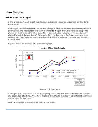 Line Graphs
What is a Line Graph?
A line graph is a "trend" graph that displays outputs or outcomes sequenced by time (or by
occurrence).
Line graphs visually represent data so that change in the data set may be determined over a
given range. The structure of this chart is similar to the bar chart, but here we use points
plotted on the X-axis rather than bars. The X-axis indicates a division of time and usually
places the oldest data on the left hand side. As in the bar chart, the Y-axis represents the
value of each data point on the X-axis. Once the points are plotted, they are connected by
straight lines.
Figure 1 shows an example of a typical line graph.
Figure 1: A Line Graph
A line graph is an excellent tool for highlighting trends and can be used to track more than
one set of data at a time. If you have multiple sets of data to display, use different color lines
and symbols for each set.
Note: A line graph is also referred to as a "run chart".
 
