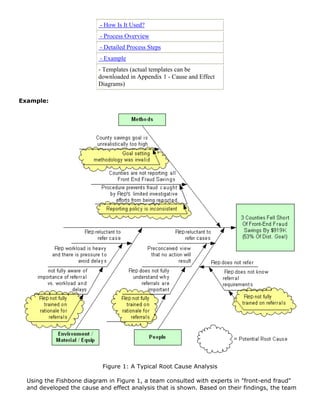 - How Is It Used?
- Process Overview
- Detailed Process Steps
- Example
- Templates (actual templates can be
downloaded in Appendix 1 - Cause and Effect
Diagrams)
Example:
Figure 1: A Typical Root Cause Analysis
Using the Fishbone diagram in Figure 1, a team consulted with experts in "front-end fraud"
and developed the cause and effect analysis that is shown. Based on their findings, the team
 