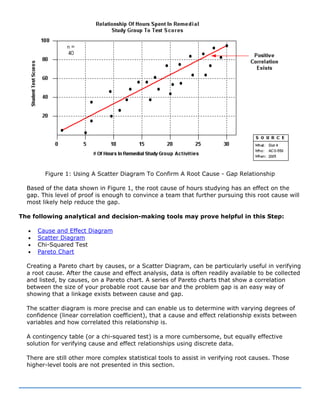 Figure 1: Using A Scatter Diagram To Confirm A Root Cause - Gap Relationship
Based of the data shown in Figure 1, the root cause of hours studying has an effect on the
gap. This level of proof is enough to convince a team that further pursuing this root cause will
most likely help reduce the gap.
The following analytical and decision-making tools may prove helpful in this Step:
• Cause and Effect Diagram
• Scatter Diagram
• Chi-Squared Test
• Pareto Chart
Creating a Pareto chart by causes, or a Scatter Diagram, can be particularly useful in verifying
a root cause. After the cause and effect analysis, data is often readily available to be collected
and listed, by causes, on a Pareto chart. A series of Pareto charts that show a correlation
between the size of your probable root cause bar and the problem gap is an easy way of
showing that a linkage exists between cause and gap.
The scatter diagram is more precise and can enable us to determine with varying degrees of
confidence (linear correlation coefficient), that a cause and effect relationship exists between
variables and how correlated this relationship is.
A contingency table (or a chi-squared test) is a more cumbersome, but equally effective
solution for verifying cause and effect relationships using discrete data.
There are still other more complex statistical tools to assist in verifying root causes. Those
higher-level tools are not presented in this section.
 