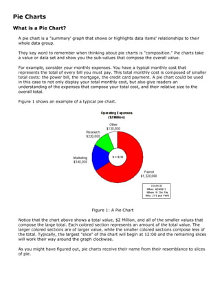 Pie Charts
What is a Pie Chart?
A pie chart is a "summary' graph that shows or highlights data items' relationships to their
whole data group.
They key word to remember when thinking about pie charts is "composition." Pie charts take
a value or data set and show you the sub-values that compose the overall value.
For example, consider your monthly expenses. You have a typical monthly cost that
represents the total of every bill you must pay. This total monthly cost is composed of smaller
total costs: the power bill, the mortgage, the credit card payment. A pie chart could be used
in this case to not only display your total monthly cost, but also give readers an
understanding of the expenses that compose your total cost, and their relative size to the
overall total.
Figure 1 shows an example of a typical pie chart.
Figure 1: A Pie Chart
Notice that the chart above shows a total value, $2 Million, and all of the smaller values that
compose the large total. Each colored section represents an amount of the total value. The
larger colored sections are of larger value, while the smaller colored sections compose less of
the total. Typically, the largest "slice" of the chart will begin at 12:00 and the remaining slices
will work their way around the graph clockwise.
As you might have figured out, pie charts receive their name from their resemblance to slices
of pie.
 