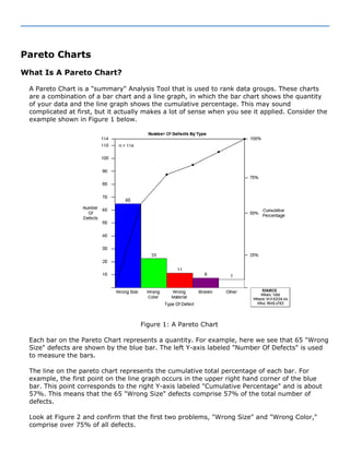 Pareto Charts
What Is A Pareto Chart?
A Pareto Chart is a "summary" Analysis Tool that is used to rank data groups. These charts
are a combination of a bar chart and a line graph, in which the bar chart shows the quantity
of your data and the line graph shows the cumulative percentage. This may sound
complicated at first, but it actually makes a lot of sense when you see it applied. Consider the
example shown in Figure 1 below.
Figure 1: A Pareto Chart
Each bar on the Pareto Chart represents a quantity. For example, here we see that 65 "Wrong
Size" defects are shown by the blue bar. The left Y-axis labeled "Number Of Defects" is used
to measure the bars.
The line on the pareto chart represents the cumulative total percentage of each bar. For
example, the first point on the line graph occurs in the upper right hand corner of the blue
bar. This point corresponds to the right Y-axis labeled "Cumulative Percentage" and is about
57%. This means that the 65 "Wrong Size" defects comprise 57% of the total number of
defects.
Look at Figure 2 and confirm that the first two problems, "Wrong Size" and "Wrong Color,"
comprise over 75% of all defects.
 