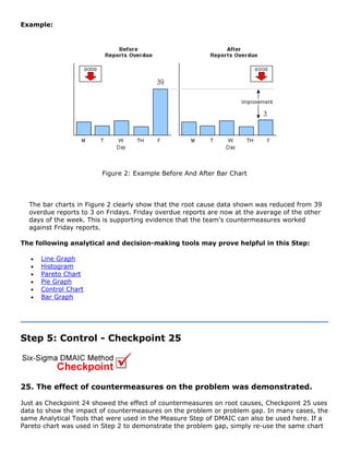 Example:
Figure 2: Example Before And After Bar Chart
The bar charts in Figure 2 clearly show that the root cause data shown was reduced from 39
overdue reports to 3 on Fridays. Friday overdue reports are now at the average of the other
days of the week. This is supporting evidence that the team's countermeasures worked
against Friday reports.
The following analytical and decision-making tools may prove helpful in this Step:
• Line Graph
• Histogram
• Pareto Chart
• Pie Graph
• Control Chart
• Bar Graph
Step 5: Control - Checkpoint 25
25. The effect of countermeasures on the problem was demonstrated.
Just as Checkpoint 24 showed the effect of countermeasures on root causes, Checkpoint 25 uses
data to show the impact of countermeasures on the problem or problem gap. In many cases, the
same Analytical Tools that were used in the Measure Step of DMAIC can also be used here. If a
Pareto chart was used in Step 2 to demonstrate the problem gap, simply re-use the same chart
 