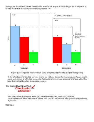 and update the data to create a before and after chart. Figure 1 below shows an example of a
Pareto chart that shows improvement in problem "A."
Figure 1: Example of Improvement Using Simple Pareto Charts (Sorted Histograms)
If the effects demonstrated on your charts are not due to countermeasures, or if your results
were unexpected or affected by normal fluctuations in business, seasonal changes, etc., then
your team should explain these occurrences.
This checkpoint is complete when you have demonstrated, with data, that the
countermeasures have had effects on the root causes. You should also quantify these effects,
if possible.
Example:
 