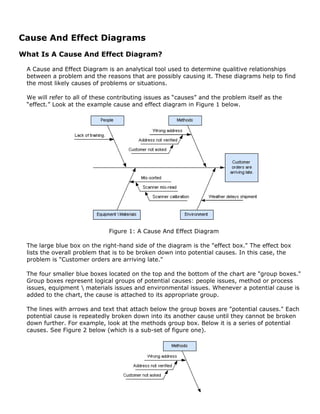 Cause And Effect Diagrams
What Is A Cause And Effect Diagram?
A Cause and Effect Diagram is an analytical tool used to determine qualitive relationships
between a problem and the reasons that are possibly causing it. These diagrams help to find
the most likely causes of problems or situations.
We will refer to all of these contributing issues as “causes” and the problem itself as the
“effect.” Look at the example cause and effect diagram in Figure 1 below.
Figure 1: A Cause And Effect Diagram
The large blue box on the right-hand side of the diagram is the "effect box." The effect box
lists the overall problem that is to be broken down into potential causes. In this case, the
problem is "Customer orders are arriving late."
The four smaller blue boxes located on the top and the bottom of the chart are "group boxes."
Group boxes represent logical groups of potential causes: people issues, method or process
issues, equipment  materials issues and environmental issues. Whenever a potential cause is
added to the chart, the cause is attached to its appropriate group.
The lines with arrows and text that attach below the group boxes are "potential causes." Each
potential cause is repeatedly broken down into its another cause until they cannot be broken
down further. For example, look at the methods group box. Below it is a series of potential
causes. See Figure 2 below (which is a sub-set of figure one).
 