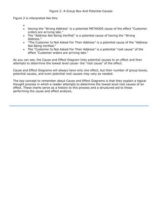 Figure 2: A Group Box And Potential Causes
Figure 2 is interpreted like this:
•
• Having the "Wrong Address" is a potential METHODS cause of the effect "Customer
orders are arriving late."
• The "Address Not Being Verified" is a potential cause of having the "Wrong
Address."
• "The Customer Is Not Asked For Their Address" is a potential cause of the "Address
Not Being Verified."
• The "Customer Is Not Asked For Their Address" is a potential "root cause" of the
effect "Customer orders are arriving late."
As you can see, the Cause and Effect Diagram links potential causes to an effect and then
attempts to determine the lowest level cause- the "root cause" of the effect.
Cause and Effect Diagrams will always have only one effect, but their number of group boxes,
potential causes, and even potential root causes may vary as needed.
The key concept to remember about Cause and Effect Diagrams is that they explain a logical
thought process in which a reader attempts to determine the lowest level root causes of an
effect. These charts serve as a history to this process and a structured aid to those
performing the cause and effect analysis.
 