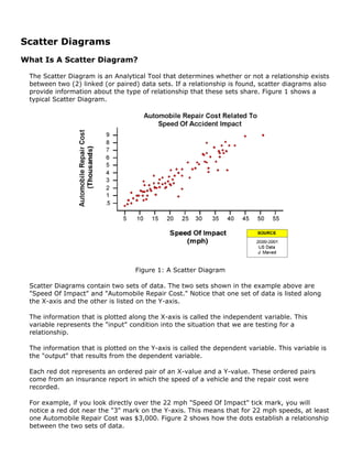Scatter Diagrams
What Is A Scatter Diagram?
The Scatter Diagram is an Analytical Tool that determines whether or not a relationship exists
between two (2) linked (or paired) data sets. If a relationship is found, scatter diagrams also
provide information about the type of relationship that these sets share. Figure 1 shows a
typical Scatter Diagram.
Figure 1: A Scatter Diagram
Scatter Diagrams contain two sets of data. The two sets shown in the example above are
"Speed Of Impact" and "Automobile Repair Cost." Notice that one set of data is listed along
the X-axis and the other is listed on the Y-axis.
The information that is plotted along the X-axis is called the independent variable. This
variable represents the "input" condition into the situation that we are testing for a
relationship.
The information that is plotted on the Y-axis is called the dependent variable. This variable is
the "output" that results from the dependent variable.
Each red dot represents an ordered pair of an X-value and a Y-value. These ordered pairs
come from an insurance report in which the speed of a vehicle and the repair cost were
recorded.
For example, if you look directly over the 22 mph "Speed Of Impact" tick mark, you will
notice a red dot near the "3" mark on the Y-axis. This means that for 22 mph speeds, at least
one Automobile Repair Cost was $3,000. Figure 2 shows how the dots establish a relationship
between the two sets of data.
 