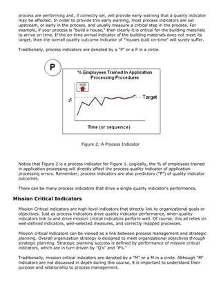 process are performing and, if correctly set, will provide early warning that a quality indicator
may be affected. In order to provide this early warning, most process indicators are set
upstream, or early in the process, and usually measure a critical step in the process. For
example, if your process is "build a house," then clearly it is critical for the building materials
to arrive on time. If the on-time arrival indicator of the building materials does not meet its
target, then the overall quality outcome indicator of "houses built on-time" will surely suffer.
Traditionally, process indicators are denoted by a "P" or a P in a circle.
Figure 2: A Process Indicator
Notice that Figure 2 is a process indicator for Figure 1. Logically, the % of employees trained
in application processing will directly affect the process quality indicator of application
processing errors. Remember, process indicators are also predictors ("P") of quality indicator
outcomes.
There can be many process indicators that drive a single quality indicator's performance.
Mission Critical Indicators
Mission Critical indicators are high-level indicators that directly link to organizational goals or
objectives. Just as process indicators drive quality indicator performance, when quality
indicators link to and drive mission critical indicators perform well. Of course, this all relies on
well-defined indicators, well-selected measures, and correctly mapped processes.
Mission critical indicators can be viewed as a link between process management and strategic
planning. Overall organization strategy is designed to meet organizational objectives through
strategic planning. Strategic planning success is defined by performance of mission critical
indicators, which are in turn driven by "Q's" and "P's."
Traditionally, mission critical indicators are denoted by a "M" or a M in a circle. Although "M"
indicators are not discussed in depth during this course, it is important to understand their
purpose and relationship to process management.
 