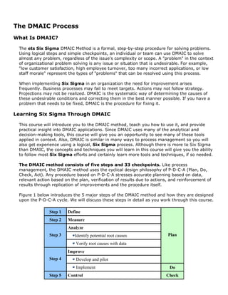 The DMAIC Process
What Is DMAIC?
The ets Six Sigma DMAIC Method is a formal, step-by-step procedure for solving problems.
Using logical steps and simple checkpoints, an individual or team can use DMAIC to solve
almost any problem, regardless of the issue's complexity or scope. A "problem" in the context
of organizational problem solving is any issue or situation that is undesirable. For example,
"low customer satisfaction, high employee turnover, too many incorrect applications, or low
staff morale" represent the types of "problems" that can be resolved using this process.
When implementing Six Sigma in an organization the need for improvement arises
frequently. Business processes may fail to meet targets. Actions may not follow strategy.
Projections may not be realized. DMAIC is the systematic way of determining the causes of
these undesirable conditions and correcting them in the best manner possible. If you have a
problem that needs to be fixed, DMAIC is the procedure for fixing it.
Learning Six Sigma Through DMAIC
This course will introduce you to the DMAIC method, teach you how to use it, and provide
practical insight into DMAIC applications. Since DMAIC uses many of the analytical and
decision-making tools, this course will give you an opportunity to see many of these tools
applied in context. Also, DMAIC is similar in many ways to process management so you will
also get experience using a logical, Six Sigma process. Although there is more to Six Sigma
than DMAIC, the concepts and techniques you will learn in this course will give you the ability
to follow most Six Sigma efforts and certainly learn more tools and techniques, if so needed.
The DMAIC method consists of five steps and 33 checkpoints. Like process
management, the DMAIC method uses the cyclical design philosophy of P-D-C-A (Plan, Do,
Check, Act). Any procedure based on P-D-C-A stresses accurate planning based on data,
relevant action based on the plan, verification of results due to actions, and reinforcement of
results through replication of improvements and the procedure itself.
Figure 1 below introduces the 5 major steps of the DMAIC method and how they are designed
upon the P-D-C-A cycle. We will discuss these steps in detail as you work through this course.
Step 1 Define
Step 2 Measure
Analyze
Identify potential root causesStep 3
Verify root causes with data
Improve
Develop and pilot
Plan
Step 4
Implement Do
Step 5 Control Check
 