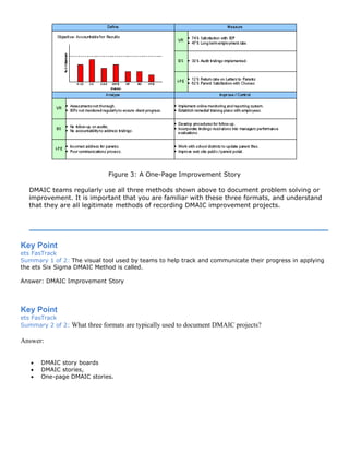 Figure 3: A One-Page Improvement Story
DMAIC teams regularly use all three methods shown above to document problem solving or
improvement. It is important that you are familiar with these three formats, and understand
that they are all legitimate methods of recording DMAIC improvement projects.
Key Point
ets FasTrack
Summary 1 of 2: The visual tool used by teams to help track and communicate their progress in applying
the ets Six Sigma DMAIC Method is called.
Answer: DMAIC Improvement Story
Key Point
ets FasTrack
Summary 2 of 2: What three formats are typically used to document DMAIC projects?
Answer:
• DMAIC story boards
• DMAIC stories,
• One-page DMAIC stories.
 