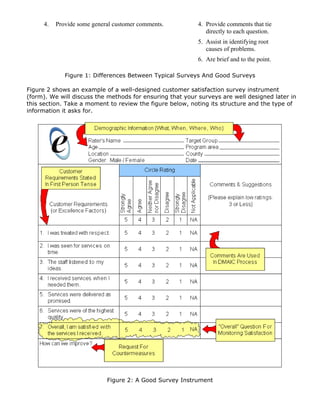 4. Provide some general customer comments. 4. Provide comments that tie
directly to each question.
5. Assist in identifying root
causes of problems.
6. Are brief and to the point.
Figure 1: Differences Between Typical Surveys And Good Surveys
Figure 2 shows an example of a well-designed customer satisfaction survey instrument
(form). We will discuss the methods for ensuring that your surveys are well designed later in
this section. Take a moment to review the figure below, noting its structure and the type of
information it asks for.
Figure 2: A Good Survey Instrument
 