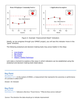 Figure 2: Example "Improvement Need" Indicators
Ideally, as you progress through your DMAIC project, you will see this indicator move in the
"good" direction.
The following analytical and decision-making tools may prove helpful in this Step:
•
• Line Graphs
• Bar Charts
• Pie Charts
• Object / Defect Technique
Let's take a moment to explore a few ways in which indicators can be established using the
analytical and decision-making tools listed above.
Key Point
ets FasTrack
Summary 1 of 4: In the context of DMAIC, a measurement that represents the outcomes or performance
of a process is called what?
Answer: An Indicator
Key Point
ets FasTrack
Summary 2 of 4: Indicators often have "Good Arrows." What do these arrows indicate?
Answer: The direction the data should go to indicate improvement
 