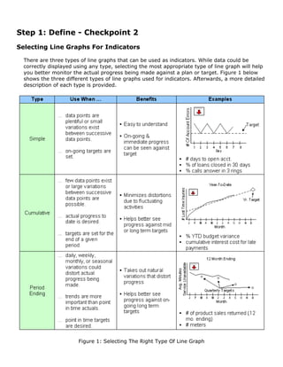 Step 1: Define - Checkpoint 2
Selecting Line Graphs For Indicators
There are three types of line graphs that can be used as indicators. While data could be
correctly displayed using any type, selecting the most appropriate type of line graph will help
you better monitor the actual progress being made against a plan or target. Figure 1 below
shows the three different types of line graphs used for indicators. Afterwards, a more detailed
description of each type is provided.
Figure 1: Selecting The Right Type Of Line Graph
 