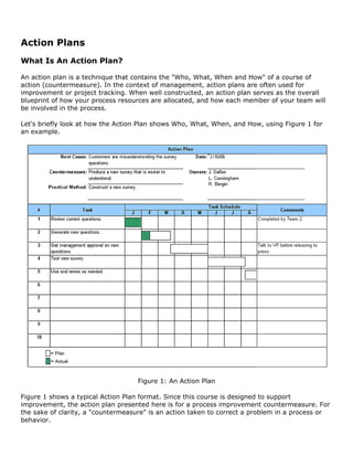 Action Plans
What Is An Action Plan?
An action plan is a technique that contains the "Who, What, When and How" of a course of
action (countermeasure). In the context of management, action plans are often used for
improvement or project tracking. When well constructed, an action plan serves as the overall
blueprint of how your process resources are allocated, and how each member of your team will
be involved in the process.
Let's briefly look at how the Action Plan shows Who, What, When, and How, using Figure 1 for
an example.
Figure 1: An Action Plan
Figure 1 shows a typical Action Plan format. Since this course is designed to support
improvement, the action plan presented here is for a process improvement countermeasure. For
the sake of clarity, a "countermeasure" is an action taken to correct a problem in a process or
behavior.
 