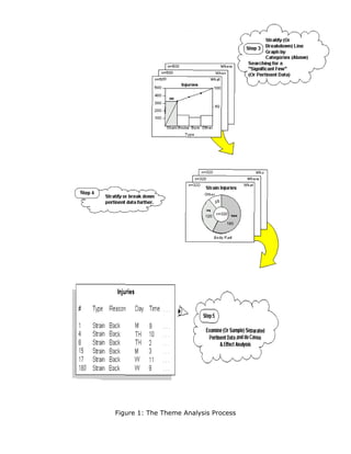 Figure 1: The Theme Analysis Process
 