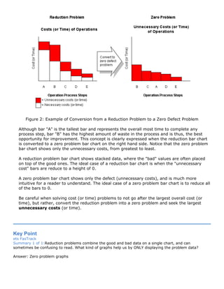 Figure 2: Example of Conversion from a Reduction Problem to a Zero Defect Problem
Although bar "A" is the tallest bar and represents the overall most time to complete any
process step, bar "B" has the highest amount of waste in the process and is thus, the best
opportunity for improvement. This concept is clearly expressed when the reduction bar chart
is converted to a zero problem bar chart on the right hand side. Notice that the zero problem
bar chart shows only the unnecessary costs, from greatest to least.
A reduction problem bar chart shows stacked data, where the "bad" values are often placed
on top of the good ones. The ideal case of a reduction bar chart is when the "unnecessary
cost" bars are reduce to a height of 0.
A zero problem bar chart shows only the defect (unnecessary costs), and is much more
intuitive for a reader to understand. The ideal case of a zero problem bar chart is to reduce all
of the bars to 0.
Be careful when solving cost (or time) problems to not go after the largest overall cost (or
time), but rather, convert the reduction problem into a zero problem and seek the largest
unnecessary costs (or time).
Key Point
ets FasTrack
Summary 1 of 1:Reduction problems combine the good and bad data on a single chart, and can
sometimes be confusing to read. What kind of graphs help us by ONLY displaying the problem data?
Answer: Zero problem graphs
 